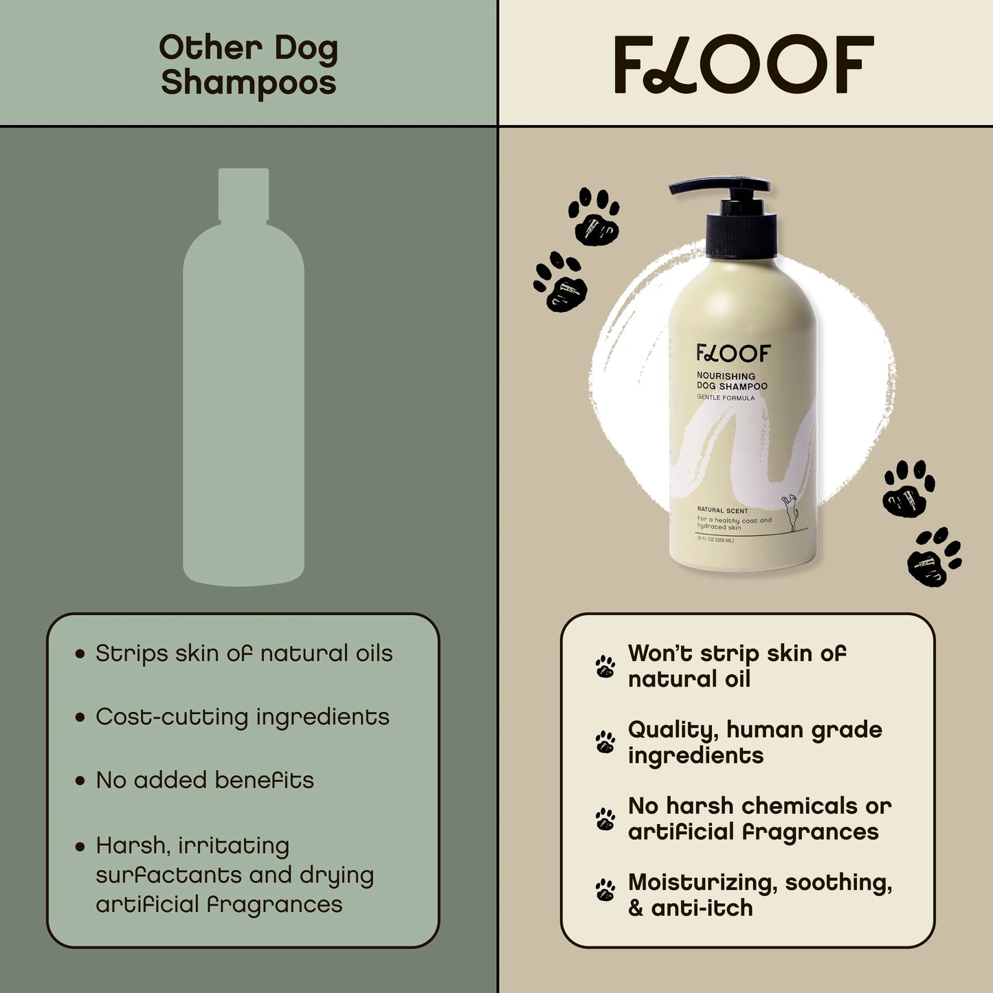 Dog Shampoo